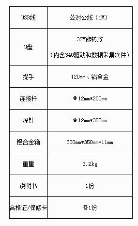 配置清单